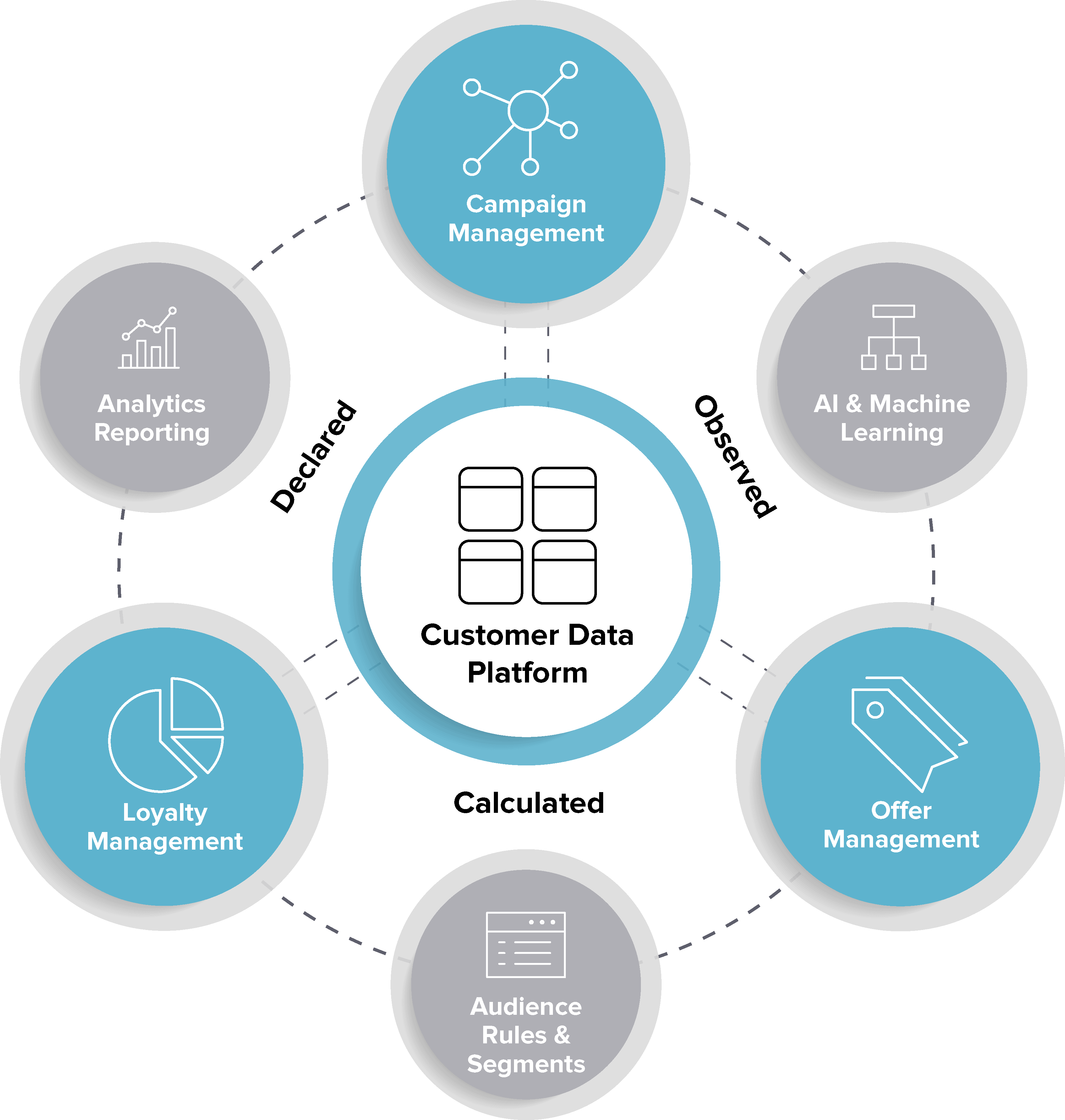 Data Platforms | Data Platforms Services | Big Data Platform