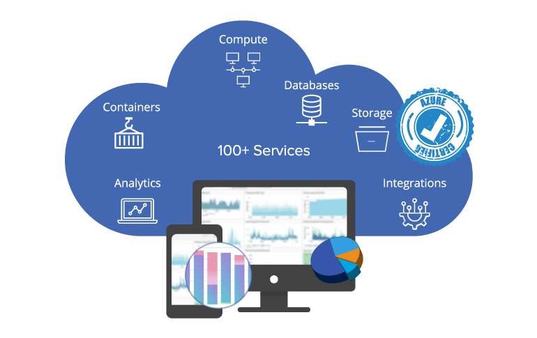 Microsoft Azure Migration | Azure Migration Services | Application ...